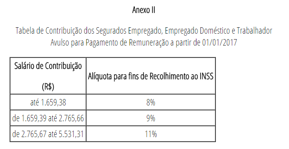 Foi publicada nova tabela de contribuições previdenciárias. Veja agora!