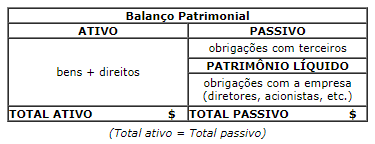 exemplo balanço patrimonial